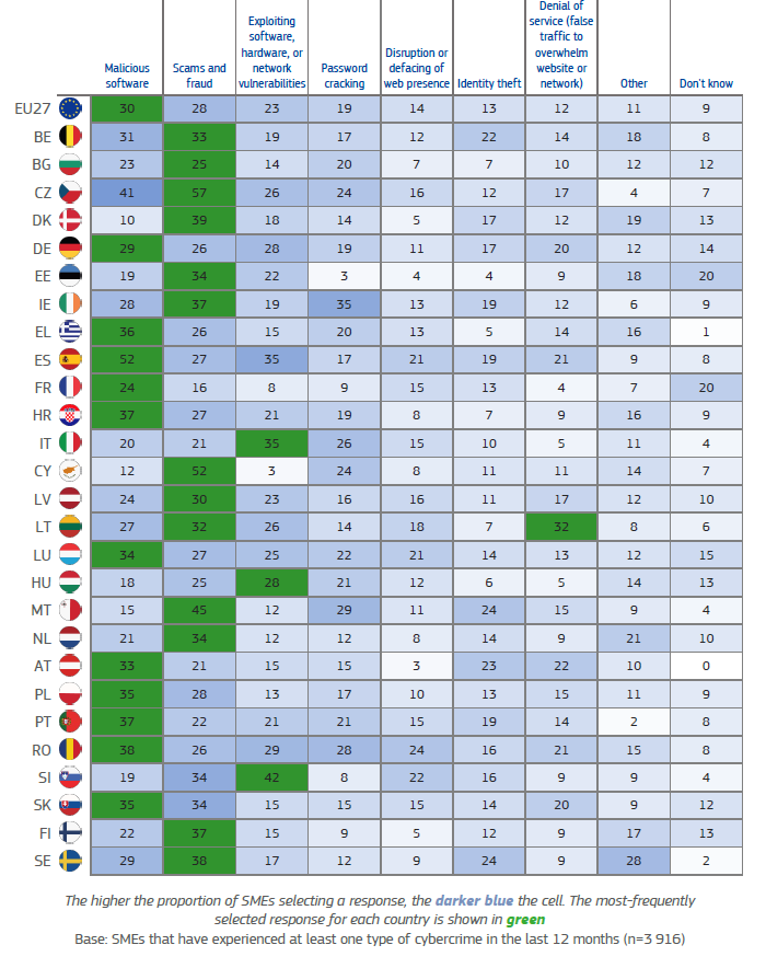 table2